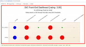 SVC Front End Dashboard