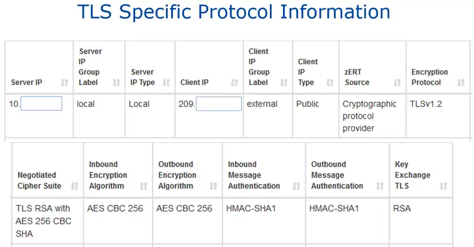 TLS Specific Protocol Information zERT