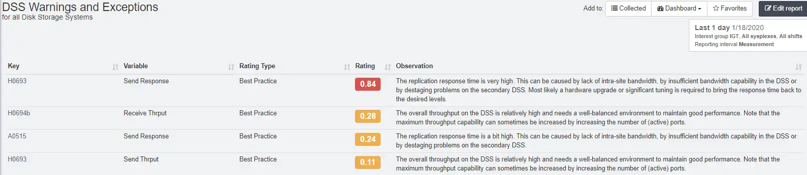 screenshot of zos performance monitor exception report with pre-built recommendations