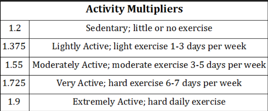 New Year Health Check Activity Multipliers_2