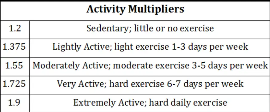 New Year Health Assessment Activity Multipliers_2