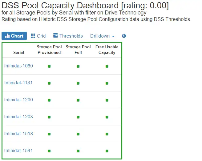 DSS Pool Capacity Dashboard