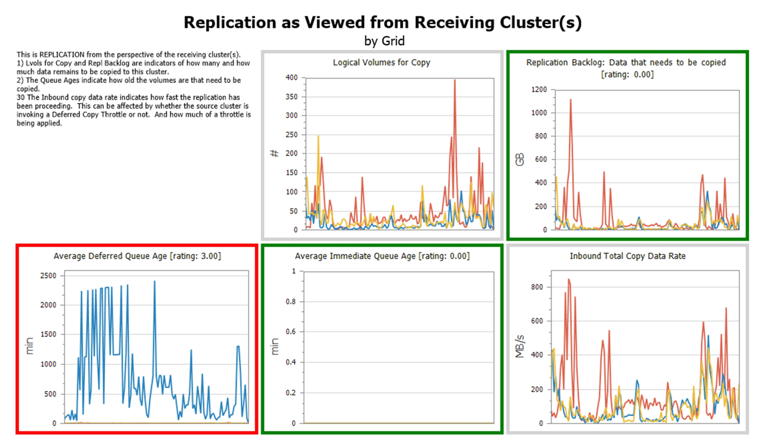 Replication as viewed from receiving cluster