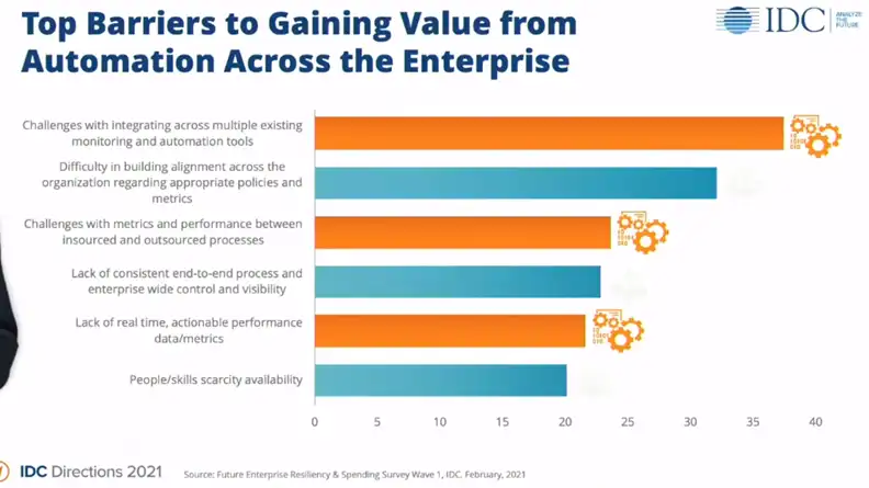 Top Barriers to Gaining Value from Automation Across the Enterprise - IDC