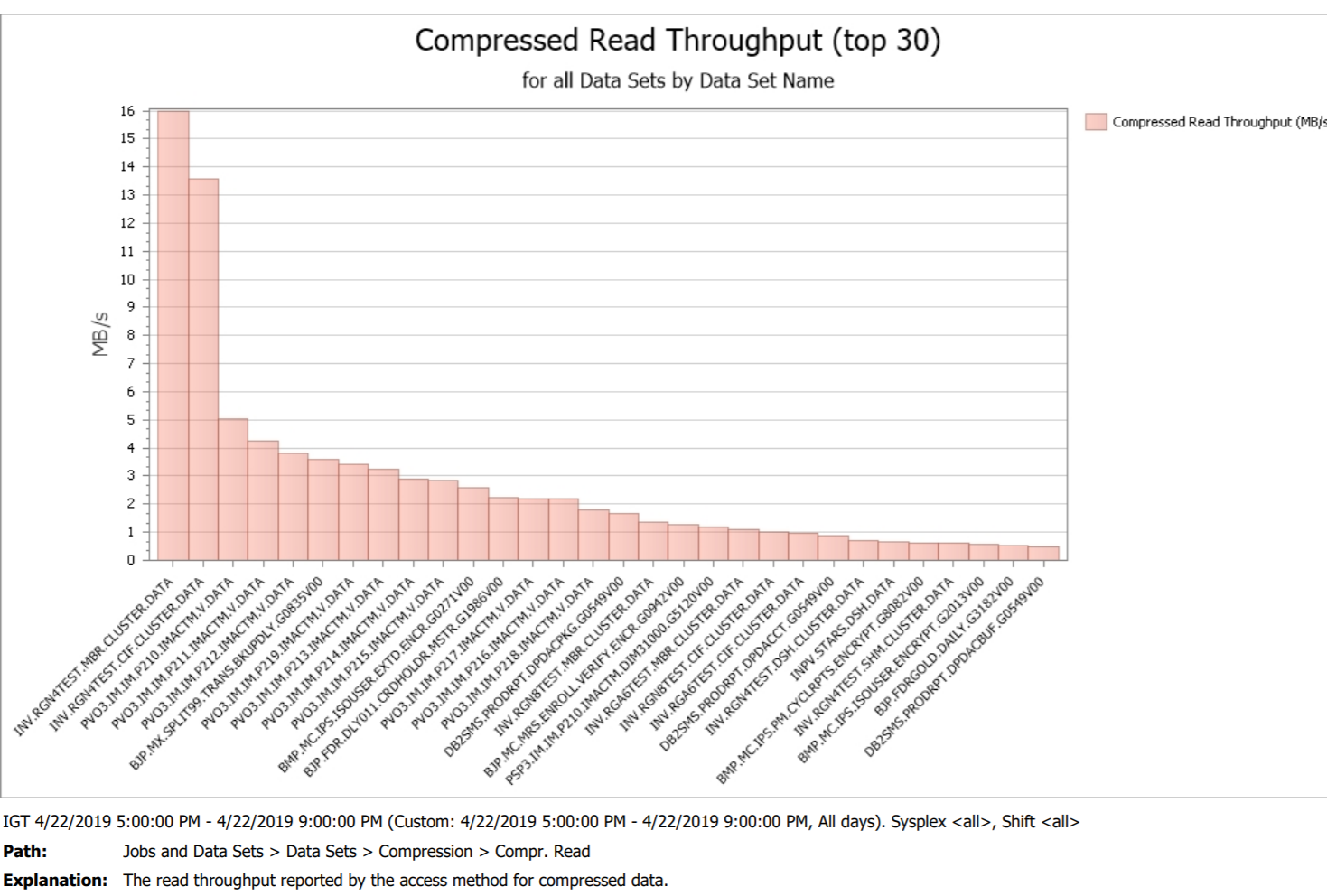 Compression read throughput