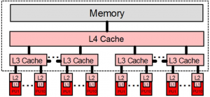  z14 Drawer cache hierarchy diagram (IBM)