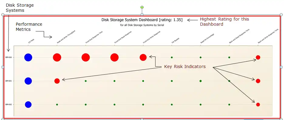 disk storage system intellimagic dashboard