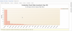 Contention Event Rate