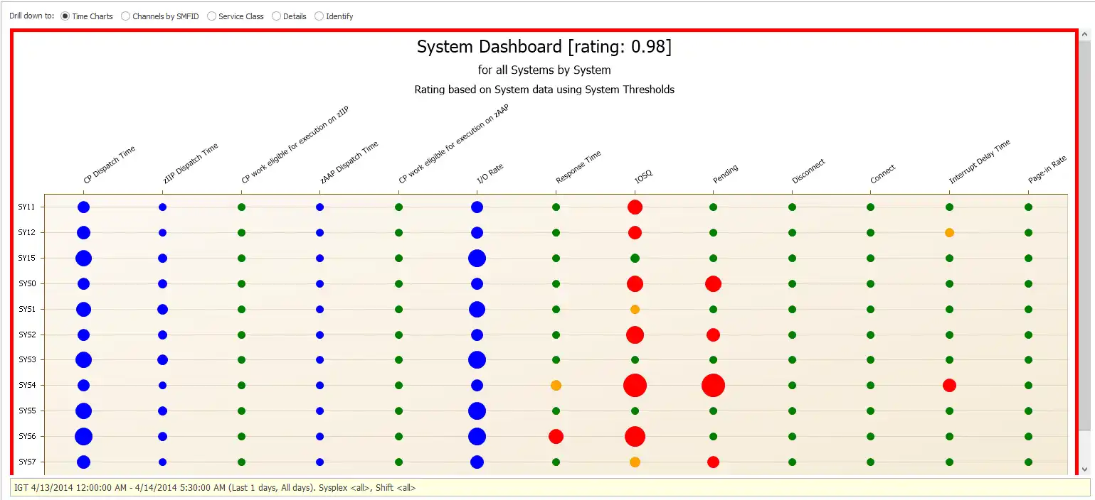 Figure 1: Health and Risk Status of Systems