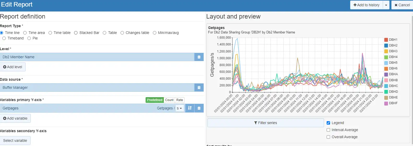 View Db2 Getpages metrics as rates or counts - IntelliMagic Vision