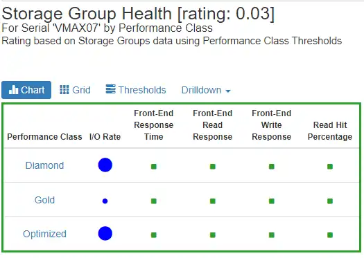 Figure 1 Storage Group Health