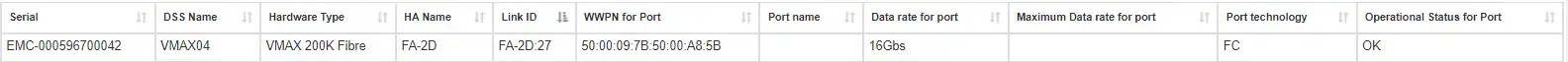 storage_port